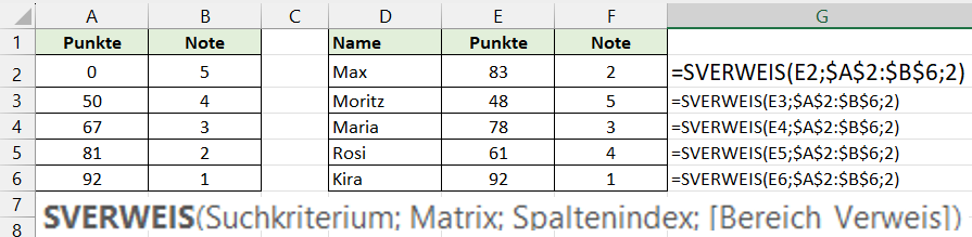 Die Excel-Funktion SVERWEIS() zur Berechnung von Noten.