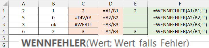 Die Excel-Funktion WENNFEHLER() im praktischen Einsatz.