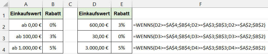 Beispiel für die WENNS-Funktion.